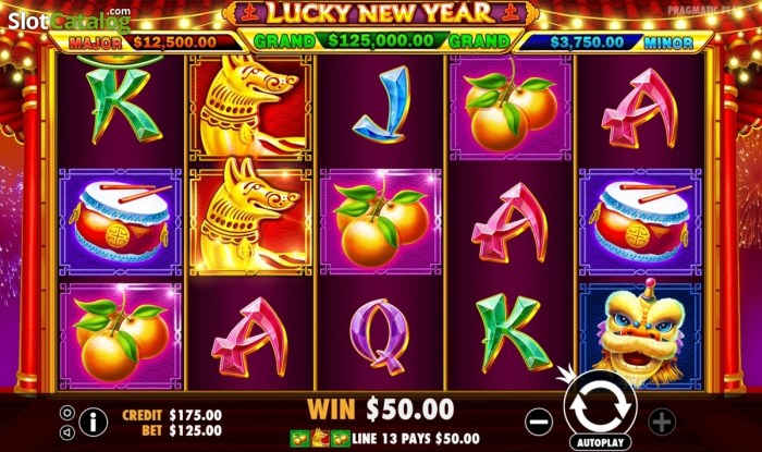 Slot Lucky New Year RTP tinggi